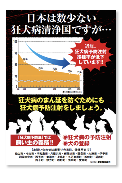 狂犬病予防啓発ポスター